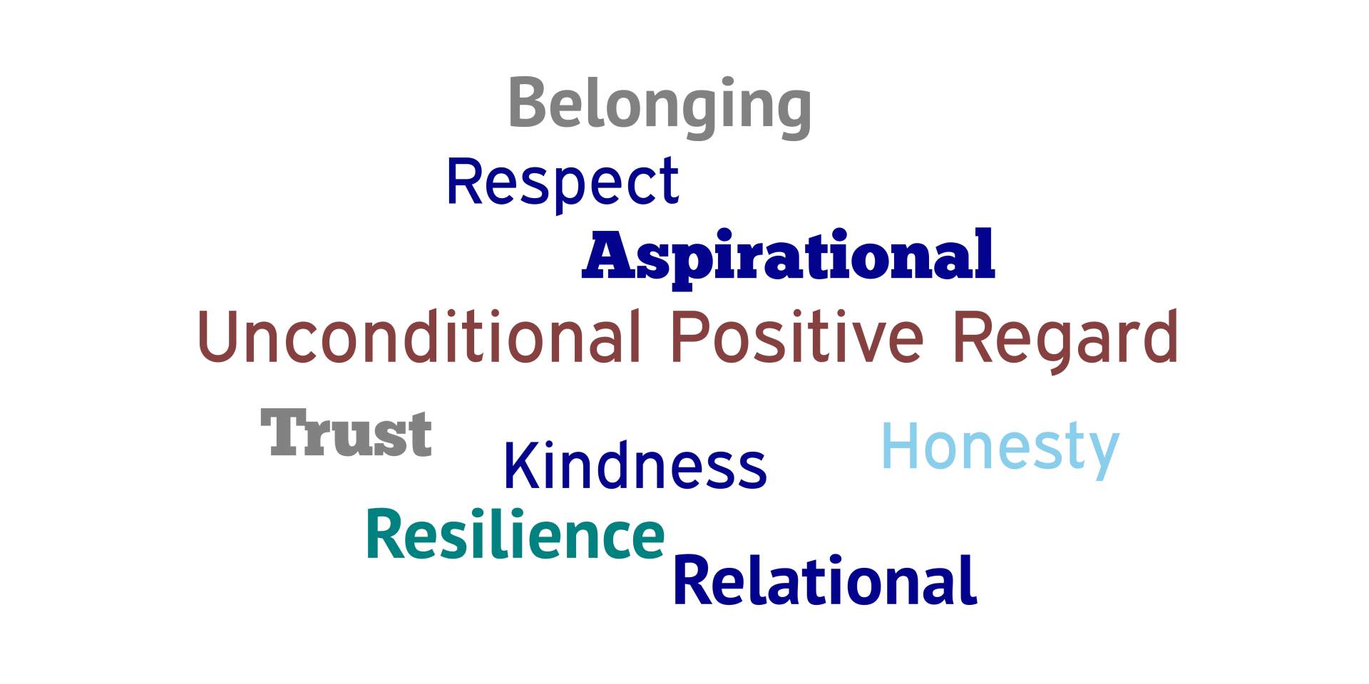 Tor School Values